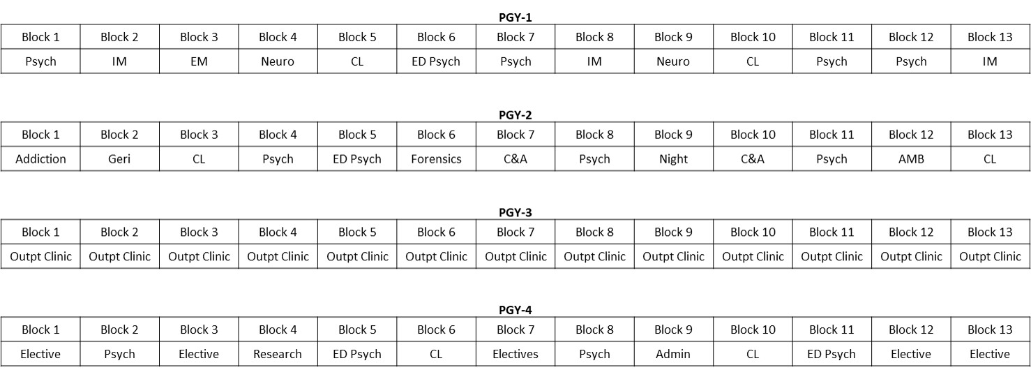 Curriculm Schedule (Psych Residency)