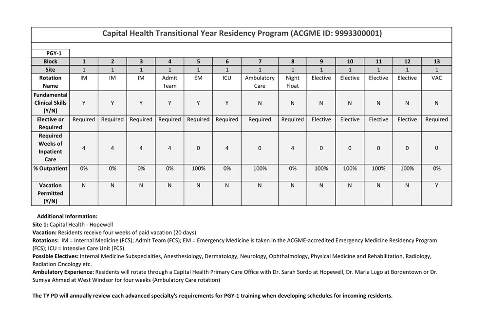 Transitional Year Residency curriculum