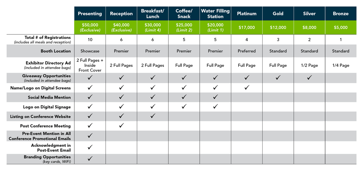 Exhibitor and Sponsorship Levels
