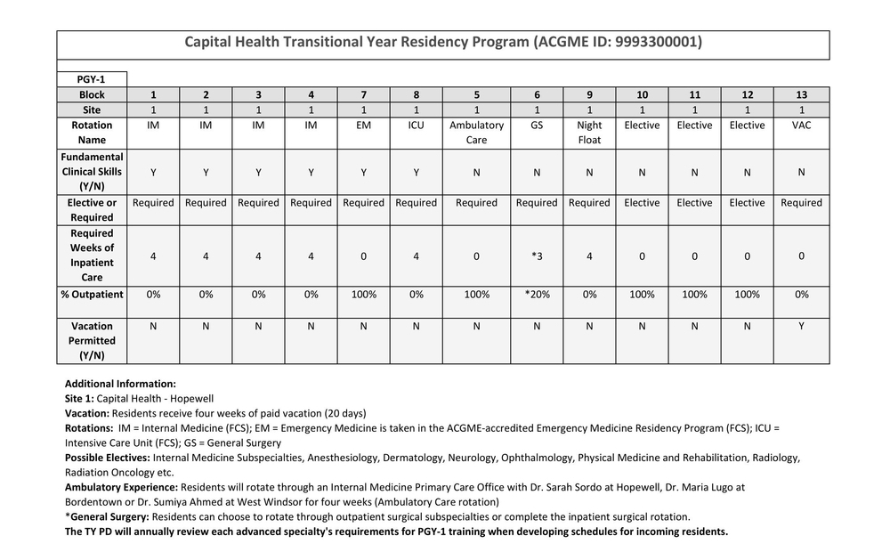 Transitional Year Residency curriculum